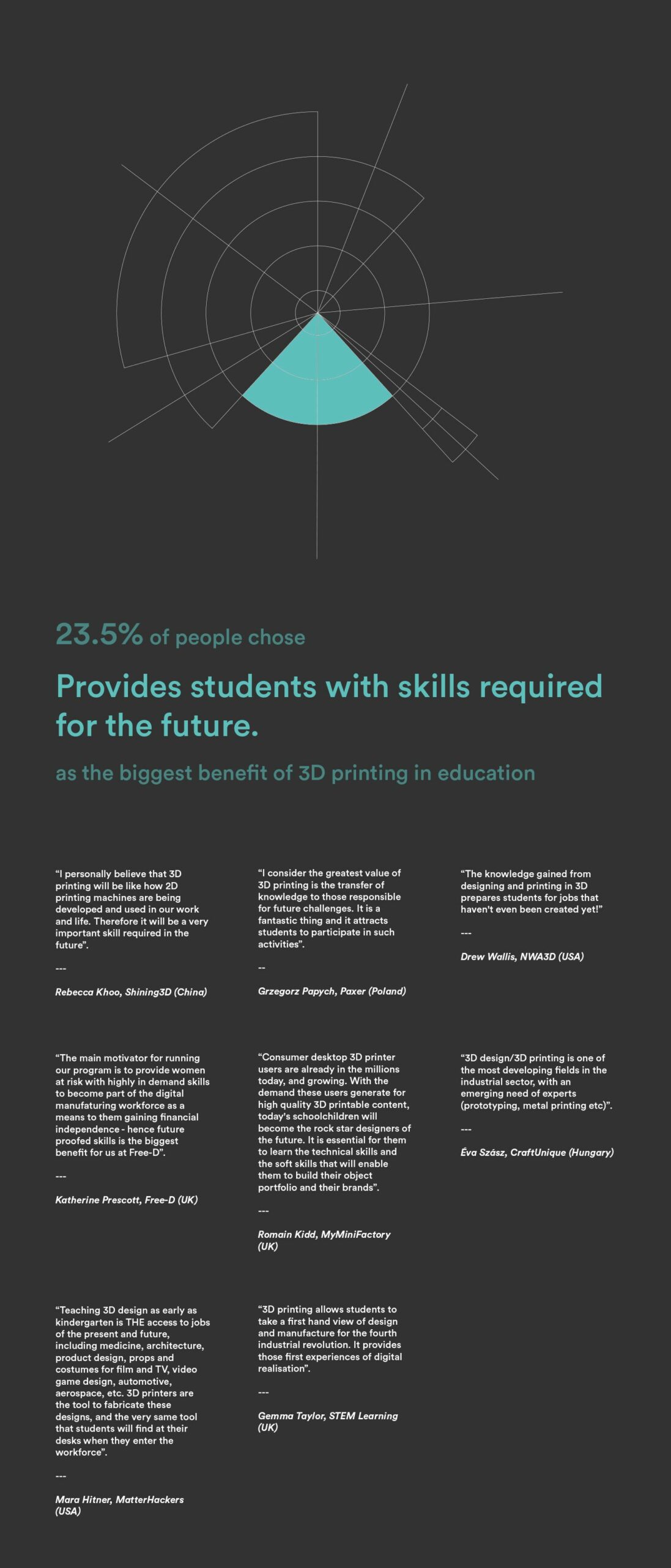 The Benefits of 3D Printing in Education Opinions of 34 Experts