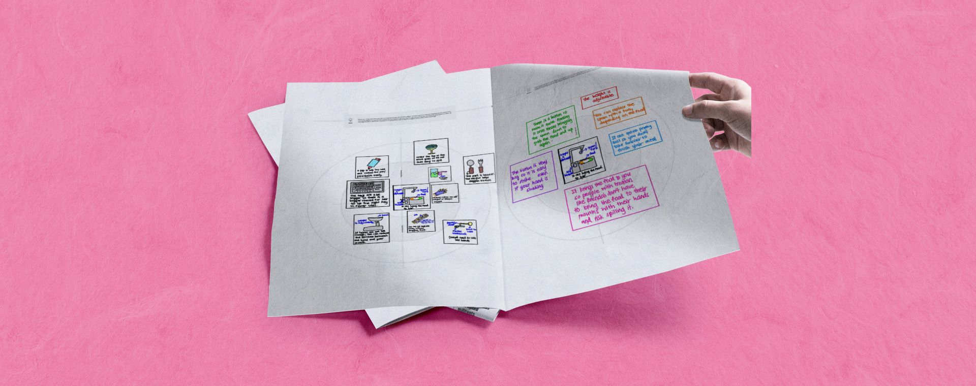 Example of a priority diagram design thinking exercise.