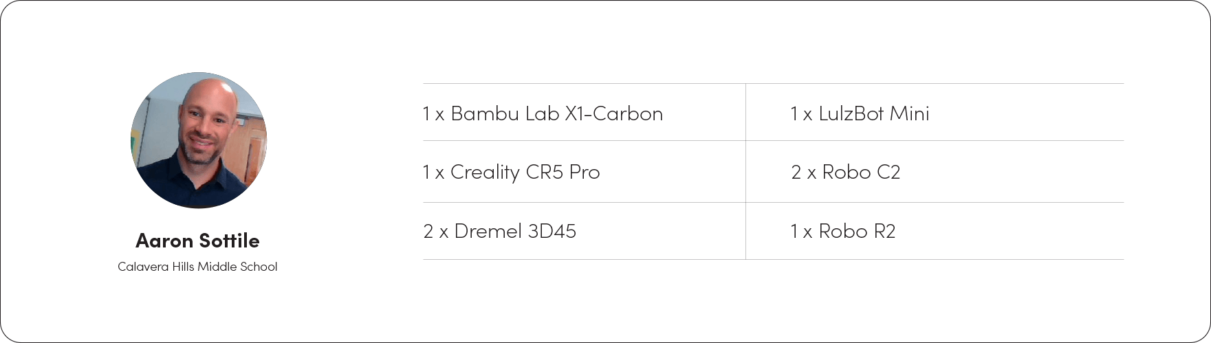 A headshot image of teacher Aaron Sottile with the following list - 1 x Bambu Lab X1-Carbon, 1 x Creality CR5 Pro, 2 x Dremel 3D45, 1 x LulzBot Mini, 2 x Robo C2, 1 x Robo R2.