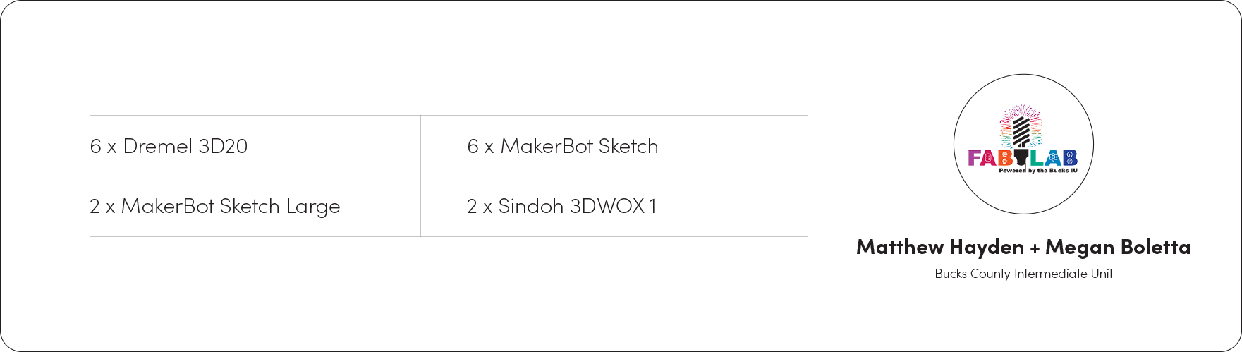 Fab Lab logo with the following list - 6 x Dremel 3D20, 6 x MakerBot Sketch, 2 x MakerBot Sketch Large, 2 x Sindoh 3DWOX 1.