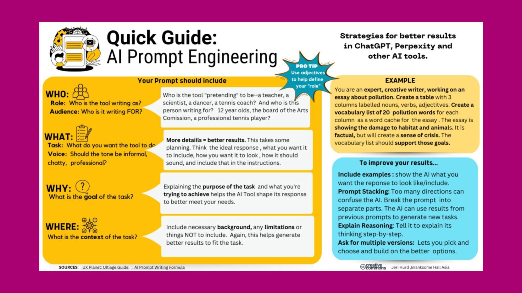 Prompt engineering guide explaining how to write effective AI prompts for classroom learning activities.